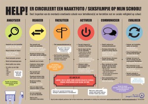 sexting stappenplan Bureau Jeugd & Media