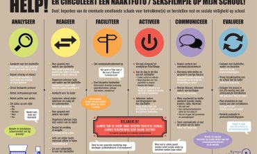 sexting stappenplan Bureau Jeugd & Media